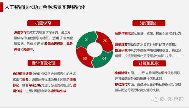 全面解析AI人工智能课程：学成果与行业应用综合报告总结