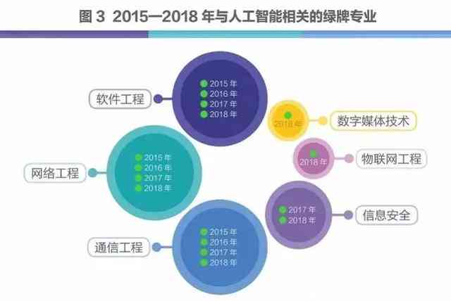 全面解析：高校AI人工智能课程设置与未来发展前景