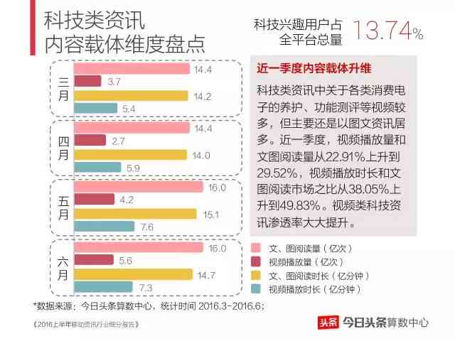 深度解析：头条写作多维盈利攻略，解锁内容创作者的收入密码