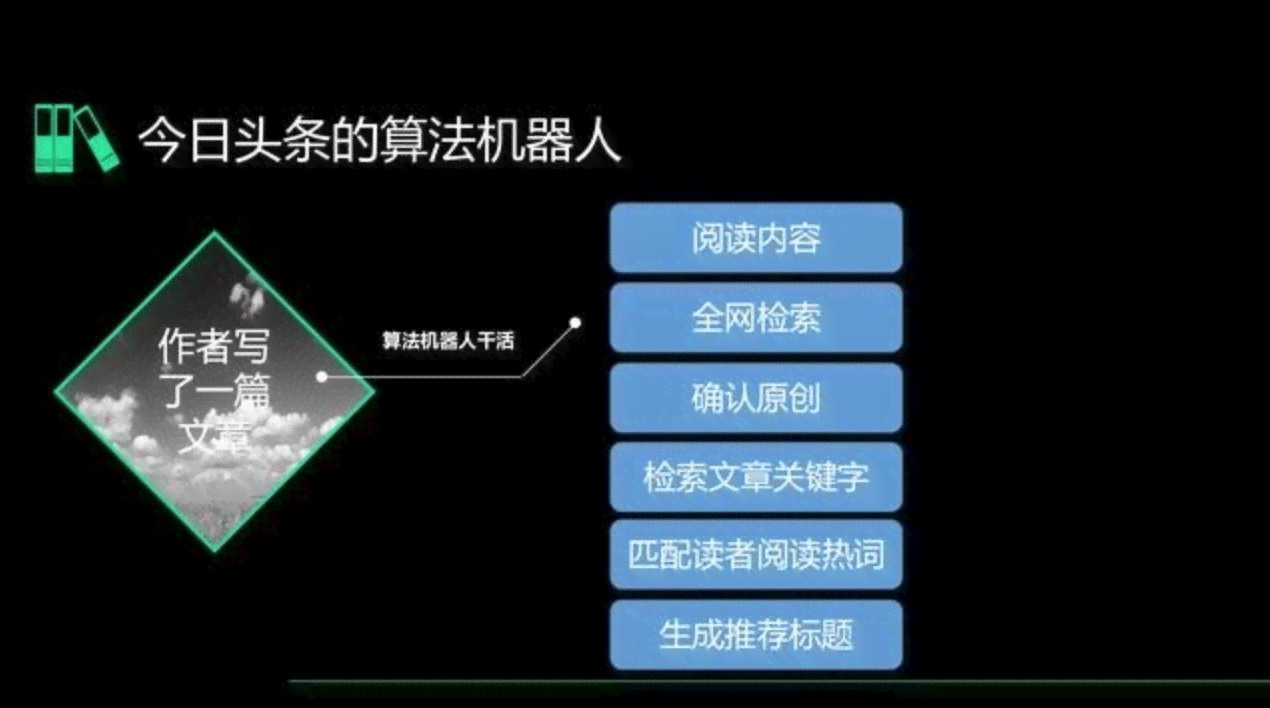 今日头条写稿机器人：使用方法、开发技巧与智能回帖应用