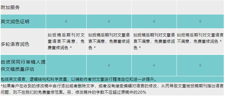 知网写作检查一般意义及修改建议，良好标准与字数要求解析