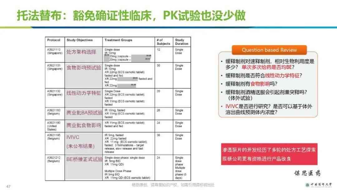 AI新药研发全解析：从技术应用到报告撰写一站式指南