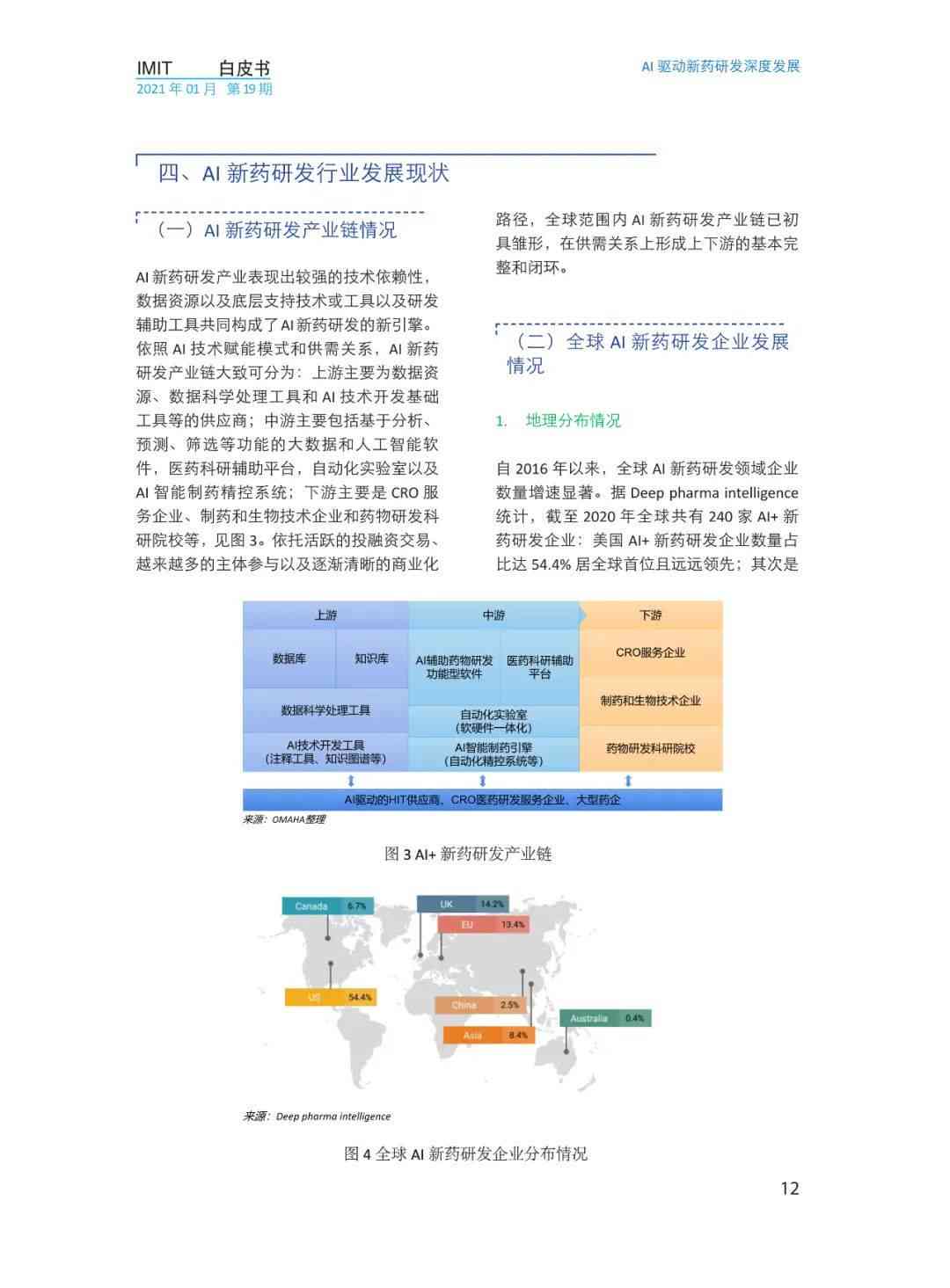 AI新药研发全解析：从技术应用到报告撰写一站式指南