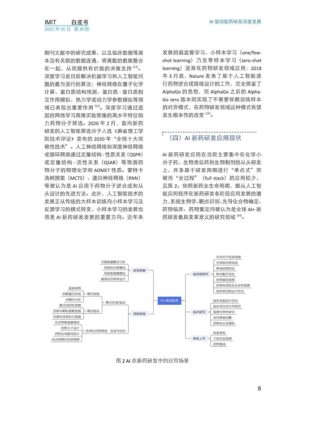 AI新药研发全解析：从技术应用到报告撰写一站式指南