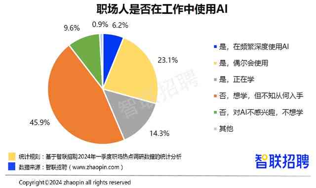 深度解析：大学生利用AI辅助作业的利与弊及潜在影响评估