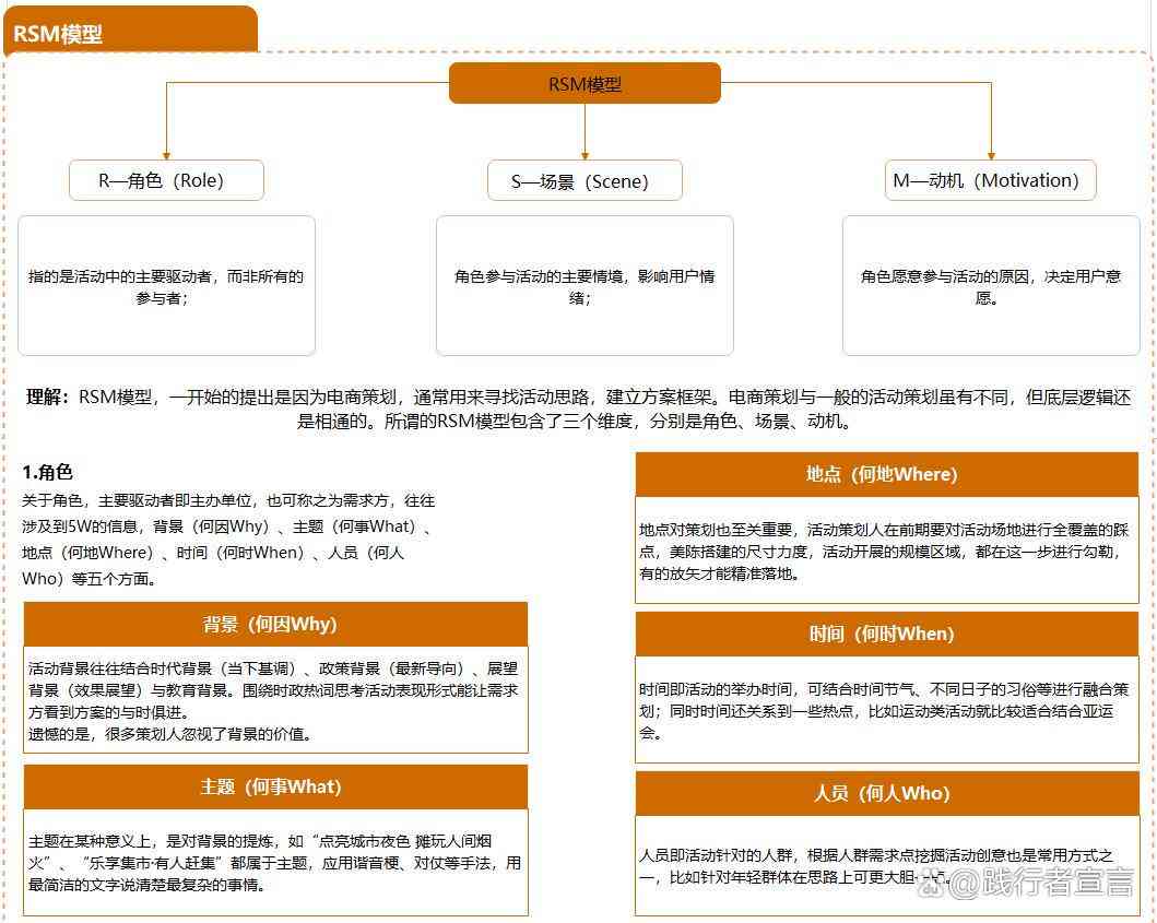 如何打造AI创作专家：策划方案怎么一步步出炉