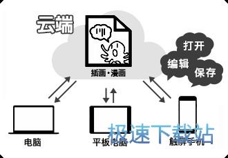 AI辅助水彩人物创作软件推荐：涵绘制、上色、完善全流程工具精选