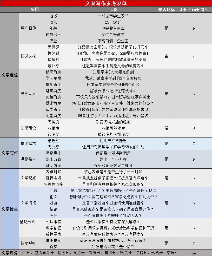 关于免费用户专享：推荐解读文案写作工具与软件清单