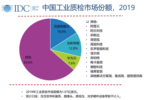 深度解析：质检报告AI如何引领工业检测智能化革新