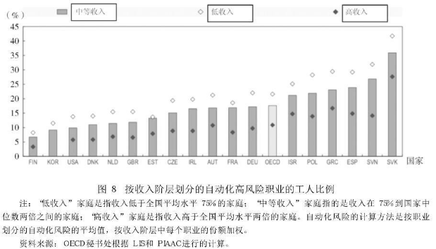 ai技术对社会的影响：论述、挑战与论文解析表格