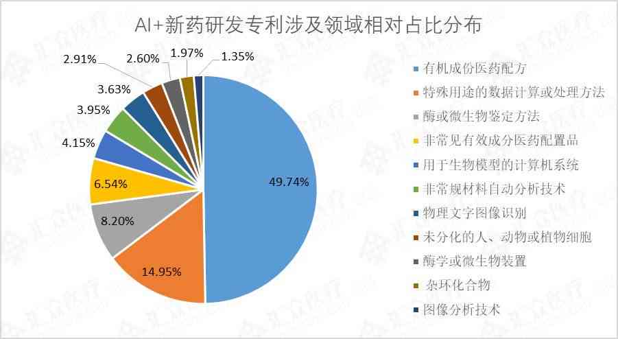 ai新药研发报告怎么写的：详解撰写要点与技巧