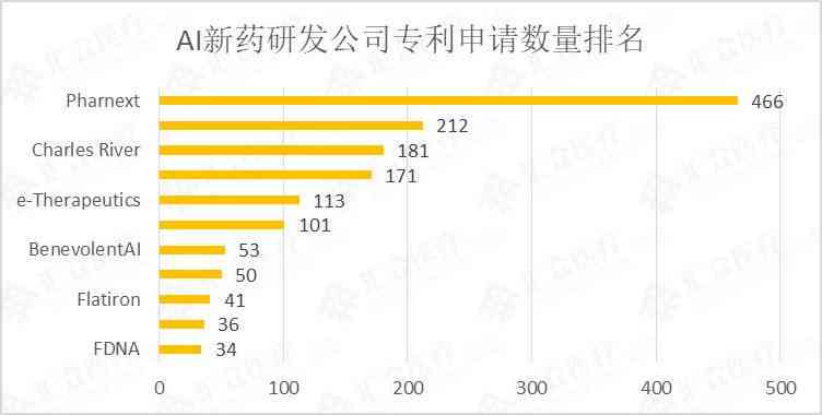 ai新药研发报告怎么写的：详解撰写要点与技巧