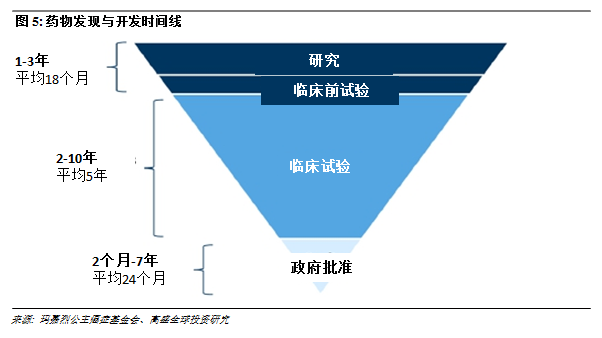 AI驱动新药研发：盘点国内上市公司在人工智能创新领域的最新进展与成就