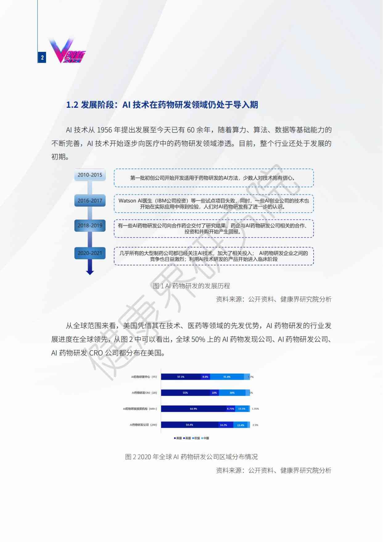 ai新药研发报告怎么写