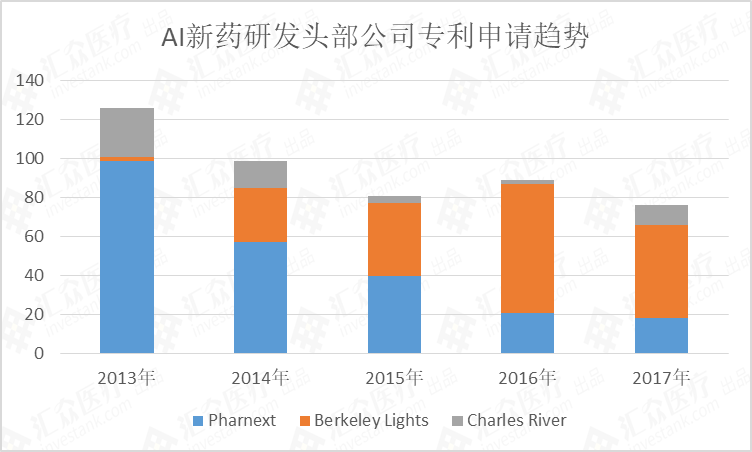 ai新药研发报告怎么写