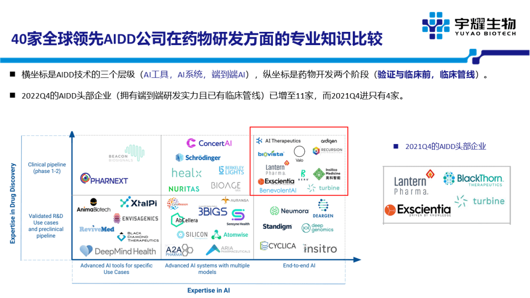 ai新药研发报告怎么写