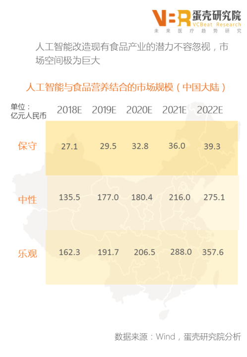 ai营养师报告详情怎么写：撰写高质量营养建议指南