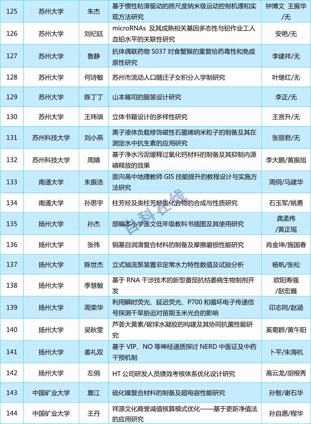 全面解析硕士论文写作技巧：从构思到答辩的全方位指南与实用套路