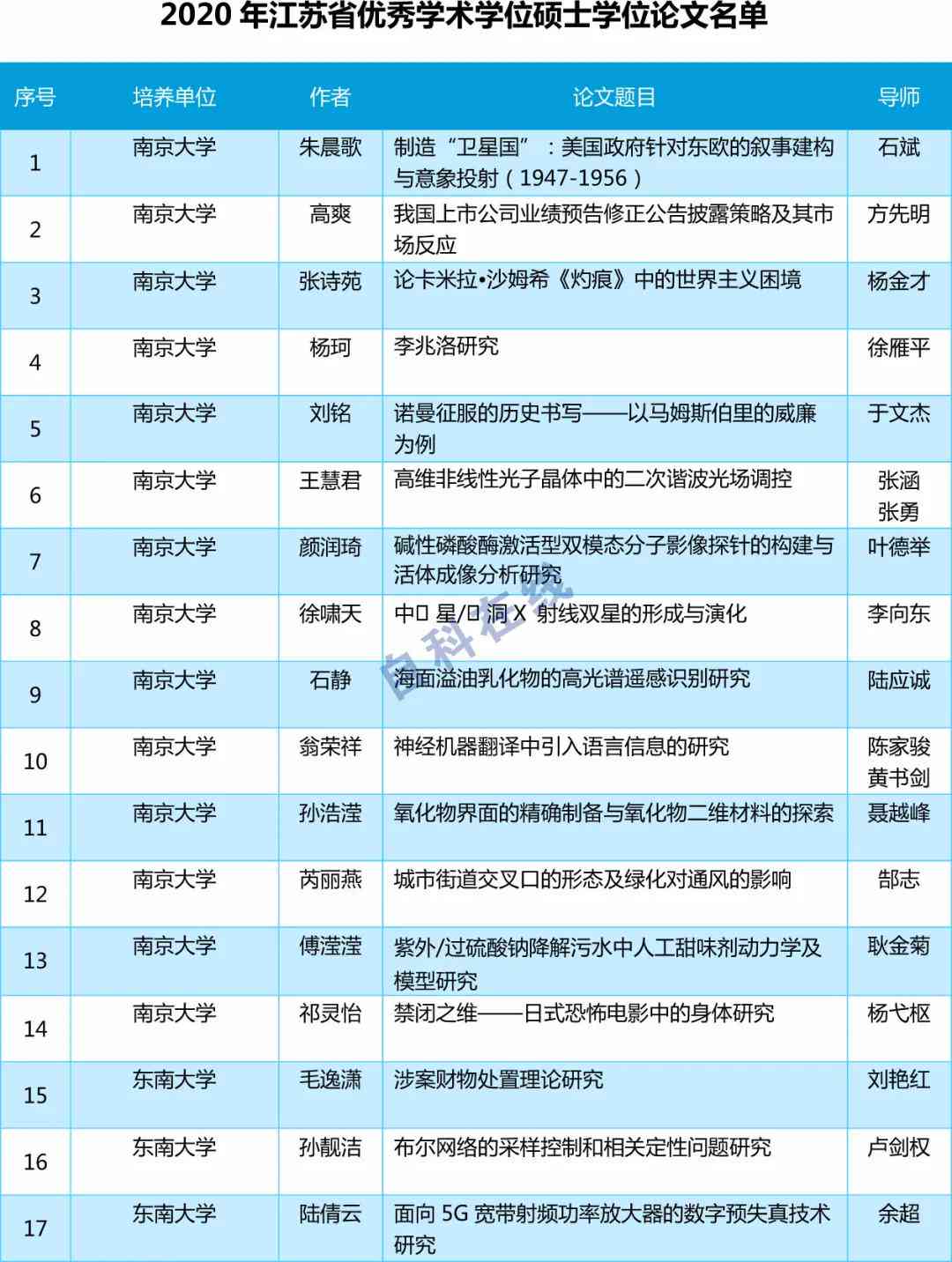 全面解析硕士论文写作技巧：从构思到答辩的全方位指南与实用套路