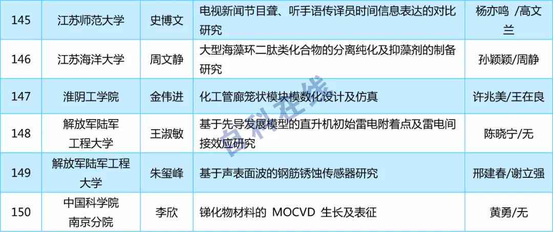 全面解析硕士论文写作技巧：从构思到答辩的全方位指南与实用套路