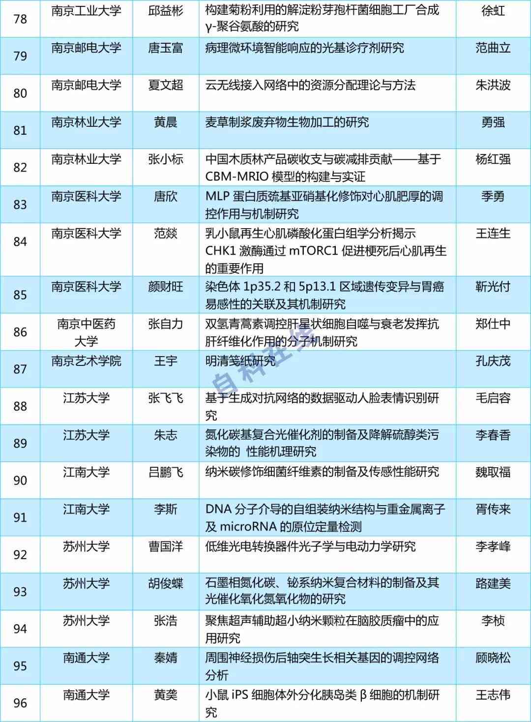 全面解析硕士论文写作技巧：从构思到答辩的全方位指南与实用套路