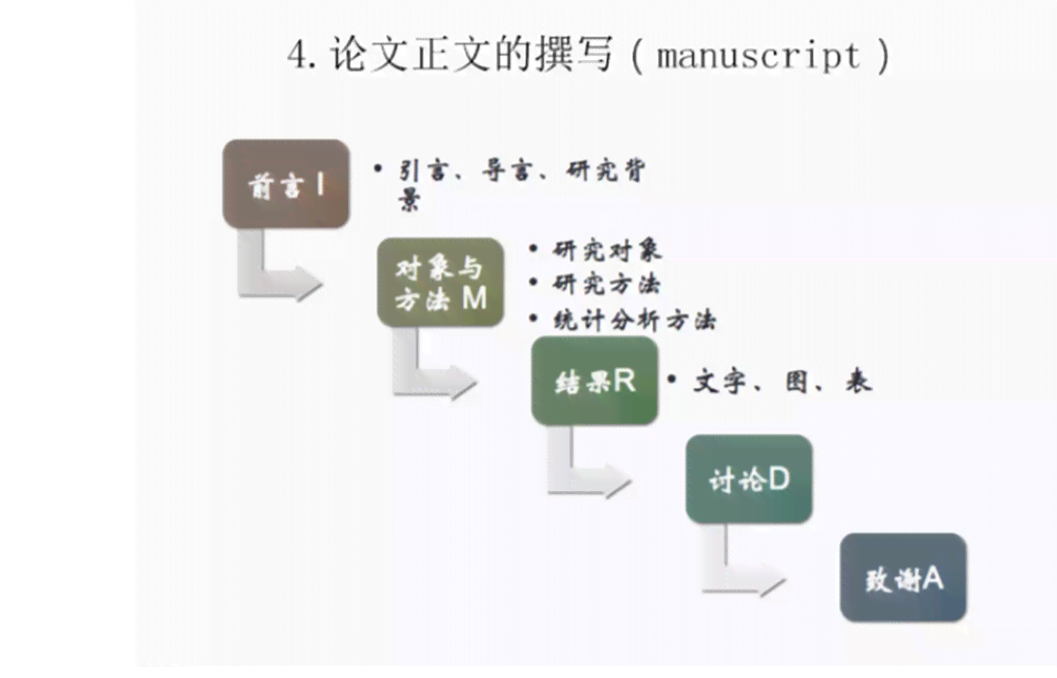 硕士论文写作的基本步骤：方法与流程详解