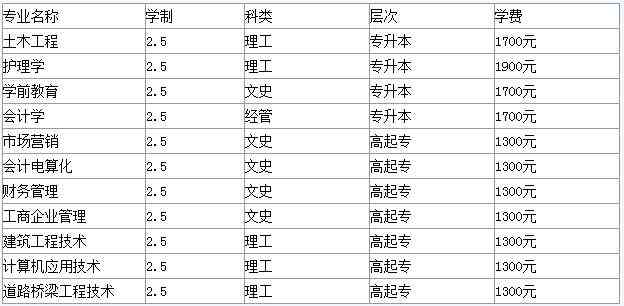 硕士业论文写作与时间安排攻略：从构思到答辩的全过程规划