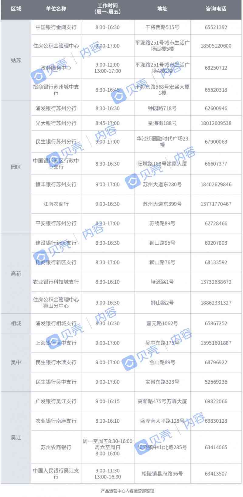 个人报告自助查询打印网点大全：全国报告自助打印地点及网点列表