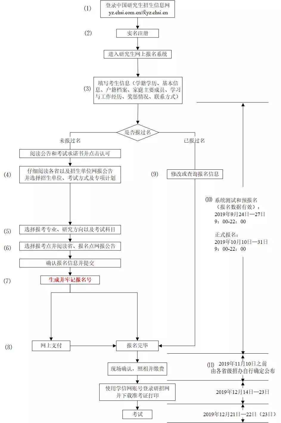 在线打印：报告时长、步骤、流程详解及注意事项