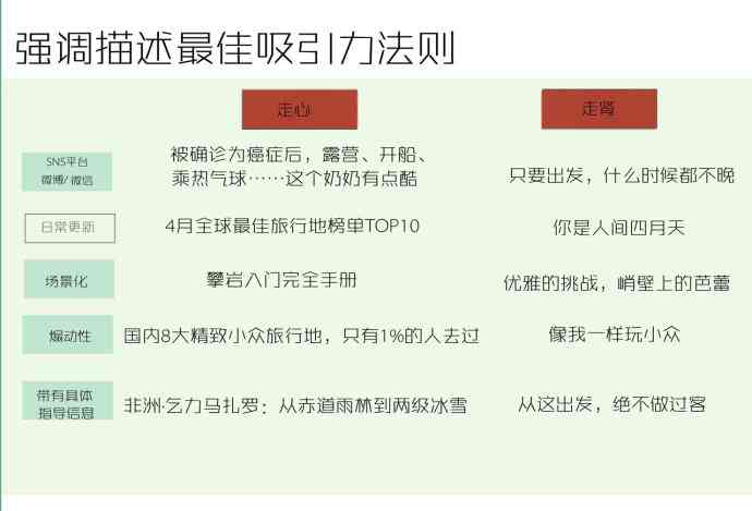 掌握小红书AI爆款文案秘诀：全方位攻略，教你写出高点击吸引力标题！