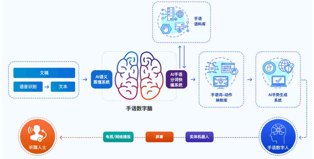 什么是ai主播技术-什么是ai主播技术