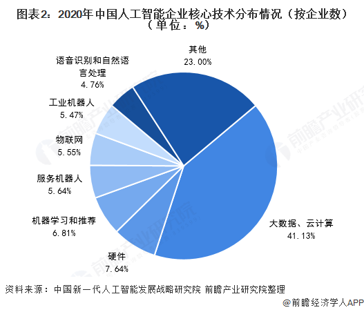 中国AI视觉技术综合评估报告：行业现状、厂商竞争与未来发展趋势分析