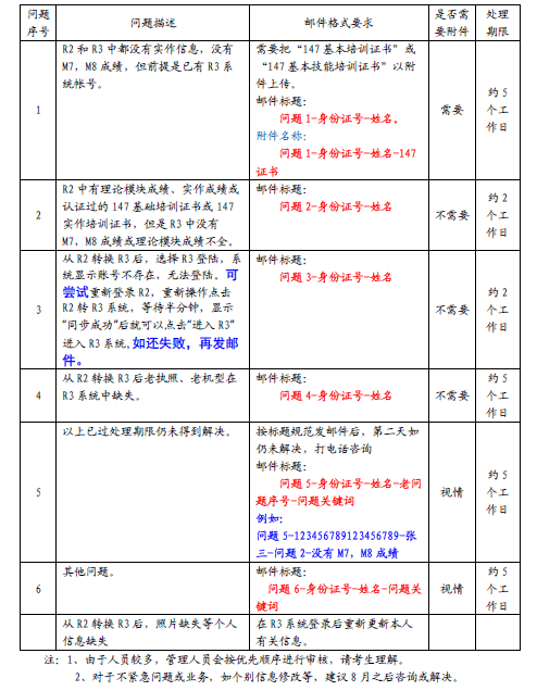 全面指南：论文目录导入技巧与常见问题解决方案