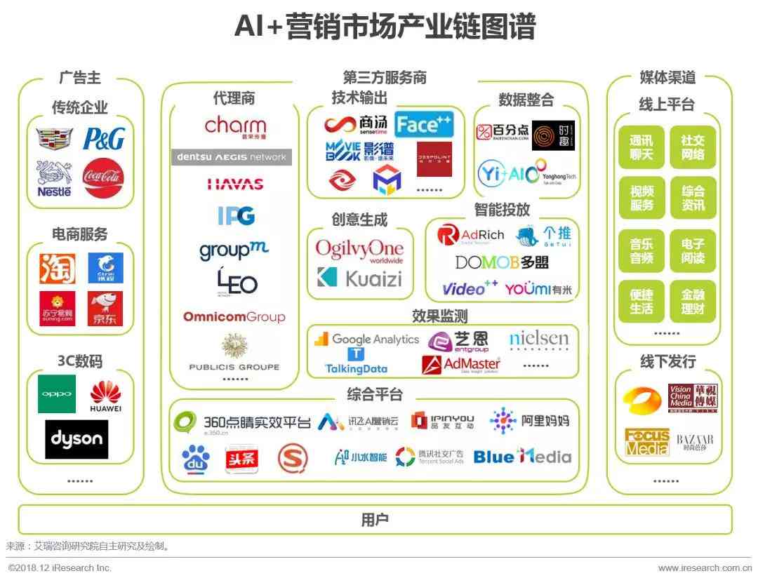 市场营销ai设计方案