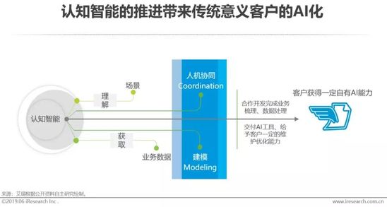 人工智能如何辅助人工获取智能面相分析报告