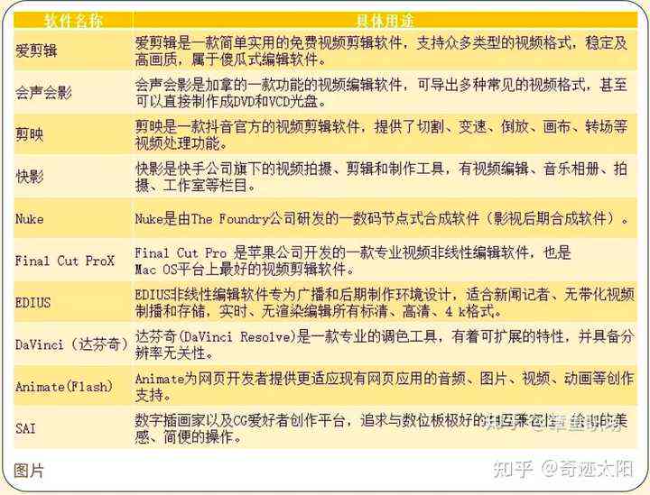 影视制作文案：专业术语简析、简短撰写技巧、素材收集与范文示例