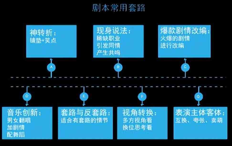 影视制作文案：专业术语简析、简短撰写技巧、素材收集与范文示例