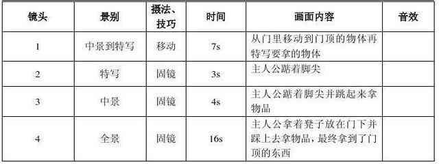 画脚本分镜头：如何绘制与编写，推荐软件及绘画教程