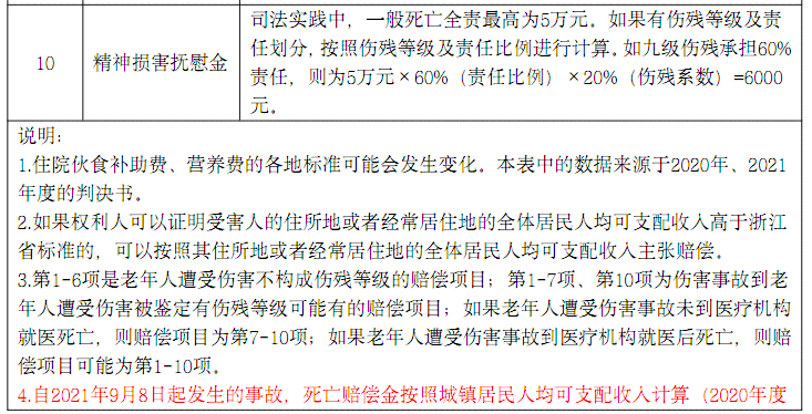 慢性病患者随访记录撰写指南：全面解析如何制作详细且实用的慢病管理档案