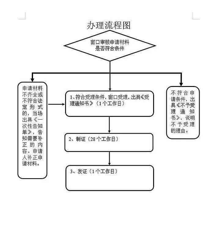 慢病随访电话怎么说：完整电话随访流程指南