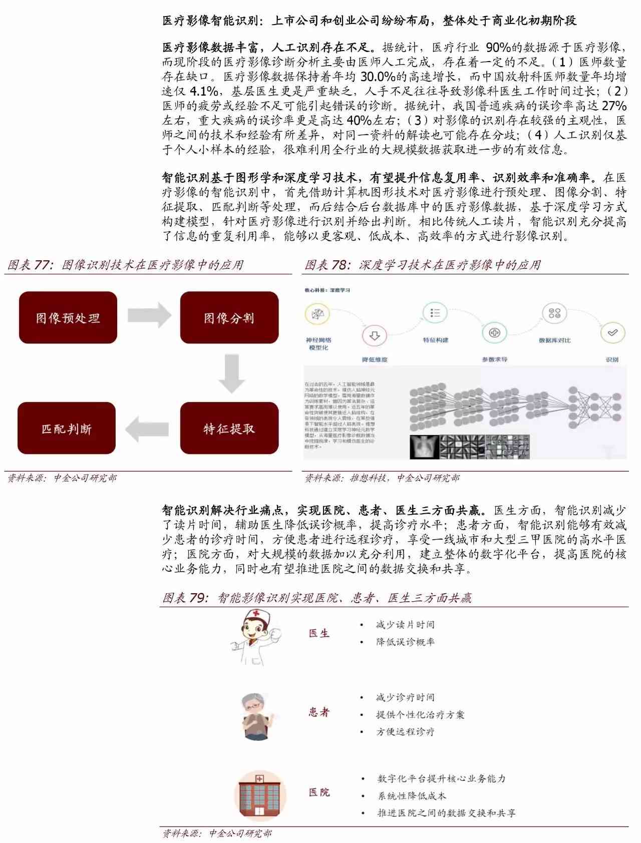 杭州ai慢病随访报告怎么写