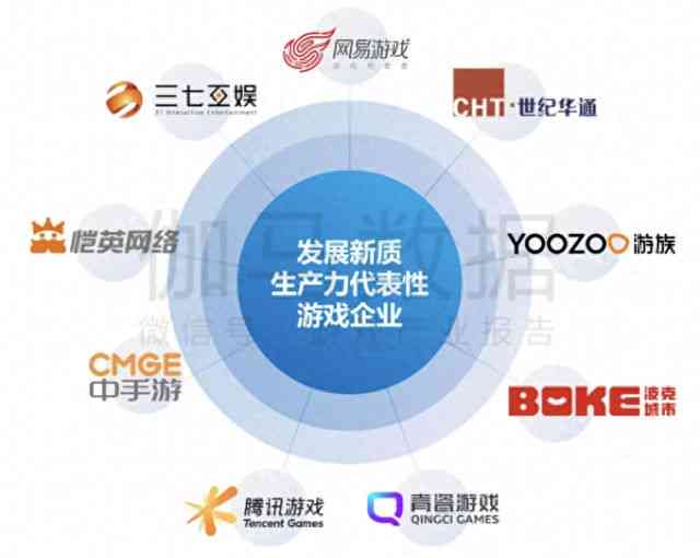 人工智能在游戏设计中的应用与未来发展：全面解析AI技术如何革新游戏产业