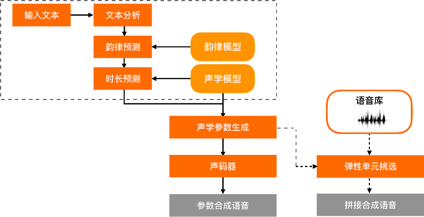 全面指南：如何为智能AI语音文案设置个性化声音与调节技巧