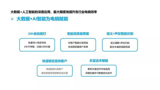 AI智能语音：机器人、电信应用、助手安装与全面介绍