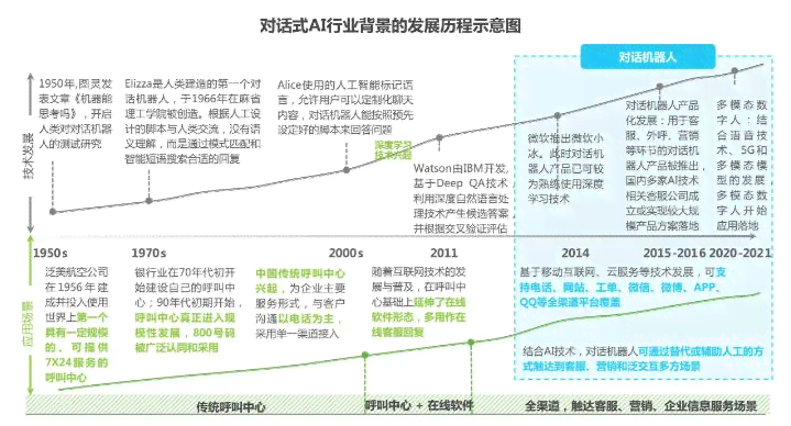 智能ai语音文案怎么设置