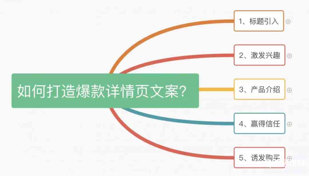 如何轻松打造爆款文案：一键生成让你的标题与内容创作不再困难