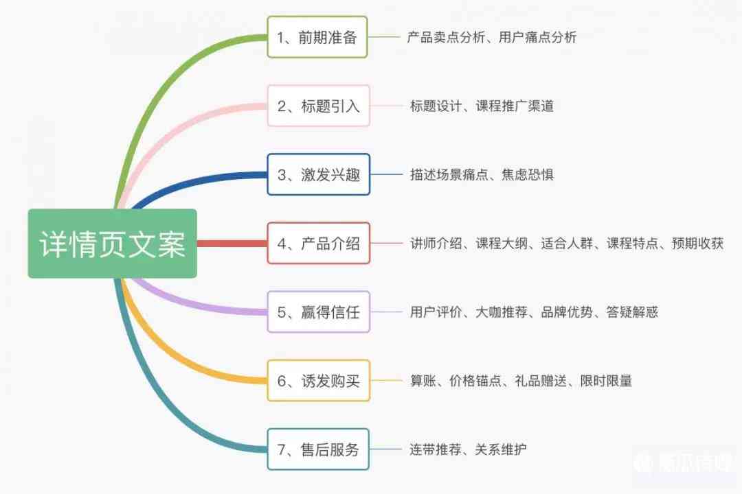 如何轻松打造爆款文案：一键生成让你的标题与内容创作不再困难