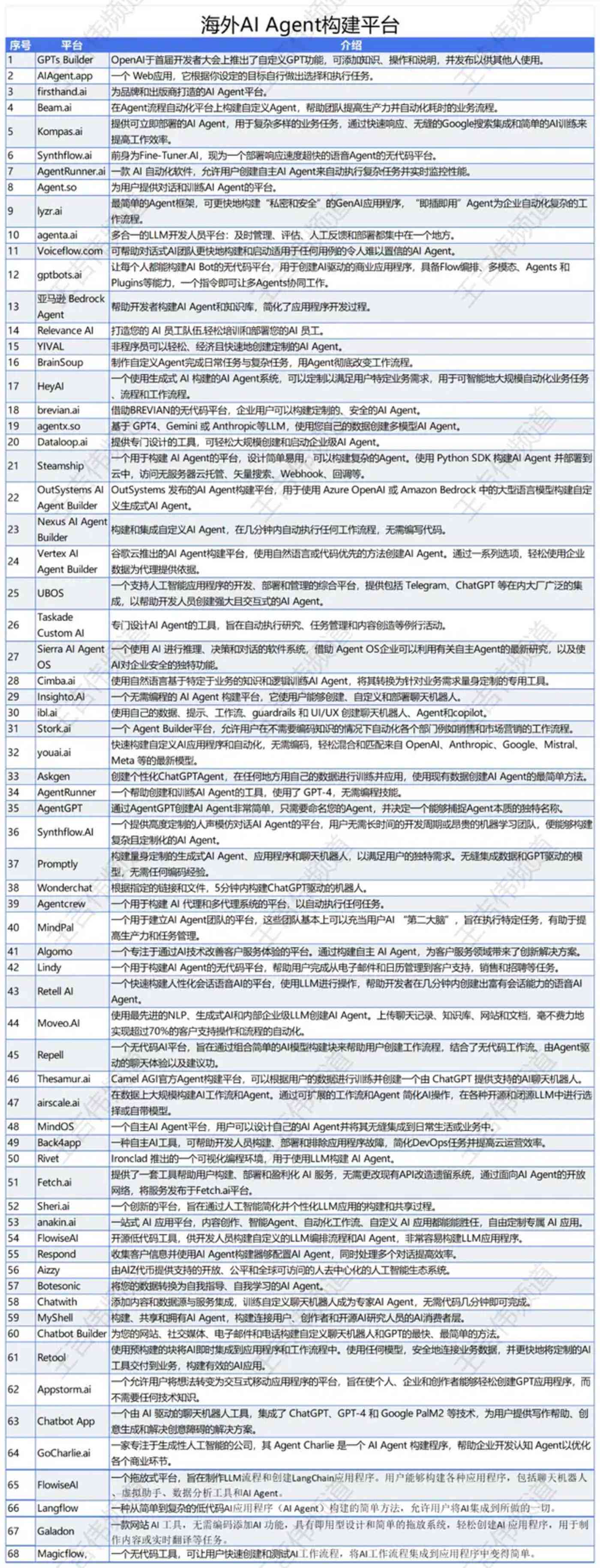 2021年AI脚本大全：全面覆最新AI编程与自动化解决方案