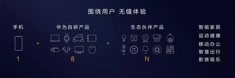 选择华为，用智能技术优化生活——为您提供越手机产品与客户专属服务文案