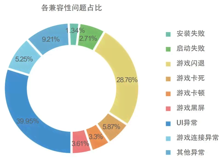 ai游戏作弊分析报告